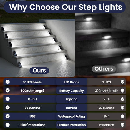 ModaLiving®️  Solar Stair Lights